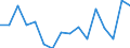 Indicator: Housing Inventory: Active Listing Count: g in Nevada County, CA