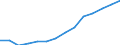 Indicator: Housing Inventory: Active Listing Count: eted an Associate's Degree or Higher (5-year estimate) in Nevada County, CA