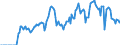 Indicator: Market Hotness: Hotness Rank in Nevada County, CA: 