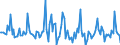 Indicator: Market Hotness: Listing Views per Property: in Nevada County, CA