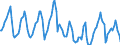 Indicator: Housing Inventory: Median Days on Market: in Nevada County, CA