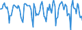 Indicator: Housing Inventory: Median Days on Market: Month-Over-Month in Nevada County, CA