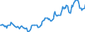 Indicator: Housing Inventory: Median: Listing Price in Nevada County, CA