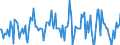 Indicator: Housing Inventory: Median: Listing Price Month-Over-Month in Nevada County, CA