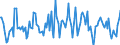 Indicator: Housing Inventory: Median: Listing Price per Square Feet Month-Over-Month in Nevada County, CA