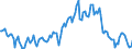 Indicator: Housing Inventory: Median: Listing Price per Square Feet Year-Over-Year in Nevada County, CA