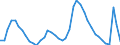 Indicator: Housing Inventory: Active Listing Count: 