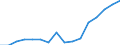 Indicator: Housing Inventory: Active Listing Count: g in Orange County, CA