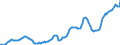 Indicator: Housing Inventory: Average Listing Price: in Orange County, CA