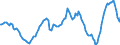 Indicator: Housing Inventory: Average Listing Price: Year-Over-Year in Orange County, CA