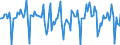 Indicator: Market Hotness:: Median Days on Market in Orange County, CA