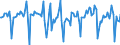 Indicator: Market Hotness:: Median Days on Market in Orange County, CA