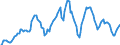 Indicator: Market Hotness: Hotness Rank in Orange County, CA: 