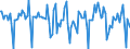 Indicator: Housing Inventory: Median Days on Market: Month-Over-Month in Orange County, CA