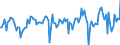 Indicator: Housing Inventory: Median: Listing Price Month-Over-Month in Orange County, CA