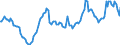 Indicator: Housing Inventory: Median: Listing Price Year-Over-Year in Orange County, CA