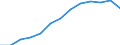 Indicator: Housing Inventory: Active Listing Count: 