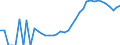 Indicator: Housing Inventory: Active Listing Count: ty, CA