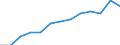 Indicator: Housing Inventory: Active Listing Count: estimate) in Placer County, CA