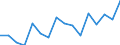 Indicator: Housing Inventory: Active Listing Count: g in Placer County, CA