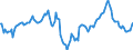 Indicator: Market Hotness:: Median Listing Price Versus the United States in Placer County, CA