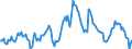 Indicator: Market Hotness:: Median Listing Price in Placer County, CA