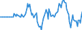 Indicator: Market Hotness: Hotness Rank in Placer County, CA: 