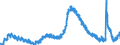 Indicator: Unemployed Persons in Placer County, CA: 