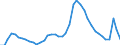 Indicator: Unemployed Persons in Placer County, CA: 