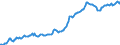 Indicator: Housing Inventory: Median: Listing Price per Square Feet in Placer County, CA