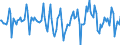 Indicator: Market Hotness:: Median Days on Market in Riverside County, CA