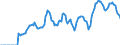 Indicator: Market Hotness: Hotness Rank in Riverside County, CA: 