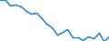 Indicator: Housing Inventory: Active Listing Count: acramento County, CA