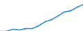 Indicator: Housing Inventory: Active Listing Count: eted an Associate's Degree or Higher (5-year estimate) in Sacramento County, CA