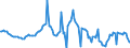 Indicator: Housing Inventory: Average Listing Price: Year-Over-Year in Sacramento County, CA