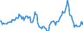 Indicator: Market Hotness:: Median Days on Market Day in Sacramento County, CA