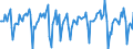 Indicator: Market Hotness:: Median Listing Price in Sacramento County, CA