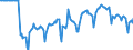 Indicator: Market Hotness:: Median Listing Price in Sacramento County, CA