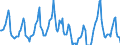 Indicator: Housing Inventory: Median Days on Market: in Sacramento County, CA