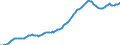 Indicator: Housing Inventory: Median: Listing Price per Square Feet in Sacramento County, CA