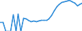 Indicator: Housing Inventory: Active Listing Count: ino County, CA