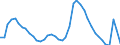 Indicator: Housing Inventory: Active Listing Count: nty, CA