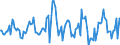 Indicator: Housing Inventory: Average Listing Price: Month-Over-Month in San Bernardino County, CA