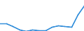 Indicator: Population Estimate,: Total, Not Hispanic or Latino, Two or More Races, Two Races Including Some Other Race (5-year estimate) in San Bernardino County, CA