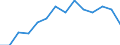 Indicator: Population Estimate,: Total, Hispanic or Latino, Black or African American Alone (5-year estimate) in San Bernardino County, CA