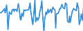 Indicator: Market Hotness:: Median Days on Market in San Bernardino County, CA