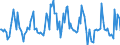 Indicator: Market Hotness:: Median Listing Price in San Bernardino County, CA