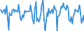 Indicator: Housing Inventory: Median Days on Market: Month-Over-Month in San Bernardino County, CA