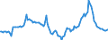 Indicator: Housing Inventory: Median Days on Market: Year-Over-Year in San Bernardino County, CA