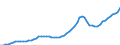 Indicator: Housing Inventory: Active Listing Count: San Diego County, CA